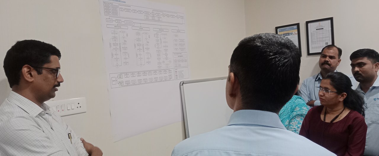 Team reviewing an HR process flowchart together